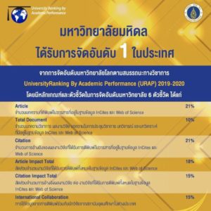 ม.มหิดล ติดอันดับ 1 ของไทย และอันดับที่ 457 ของโลก ด้านวิชาการ | Thailand  Media Press Release ข่าวประชาสัมพันธ์ ฝากข่าวประชาสัมพันธ์ฟรี